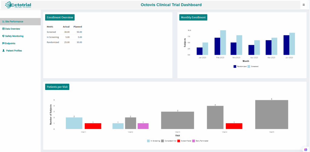 Octovis Site Performance