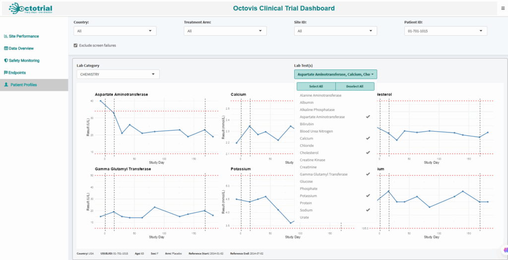Octovis Patient Profiles