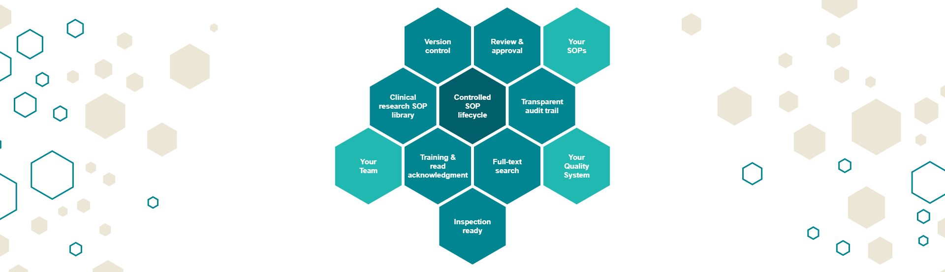 OctoSOP: controlled SOP lifecycle with SOP library, review and approval, version control, audit trail, training, full-text search and inspection readiness